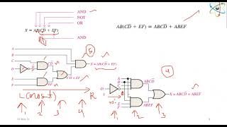 Combinational 38 Combinational Logic Analysis 2 [upl. by Pascia]