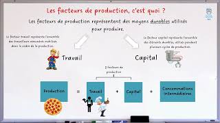 Les facteurs de production Travail Capital  1 notion en 2 minutes [upl. by Sacks]