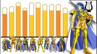 Explicación Niveles de Poder de los 12 Caballeros Dorados Parte 2  Saint Seiya  C del Zodiaco [upl. by Fredella]