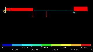 Overhanging beam with uniformly distributed load Example3 [upl. by Torres577]