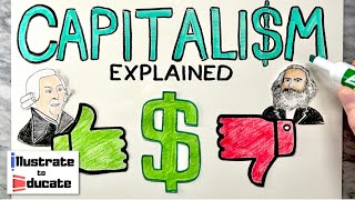 What is Capitalism Capitalism Explained  Pros and Cons of Capitalism Who is Adam Smith [upl. by Treboh299]