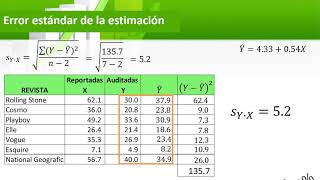 intervalos de confianza y de prediccion [upl. by Madi]