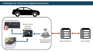 Neue Fahrzeugsicherheitssysteme GSR V2 [upl. by Elyrrad673]