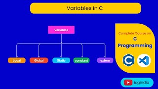 Variables in c [upl. by Yarled]