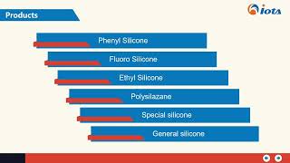 IOTA SILICONE OIL [upl. by Seigel]