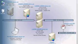 Configuration DirectAccess partie 2 GPO Parefeu Windows [upl. by Gudrun909]