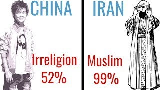 World population by Religion Religions percentage of different Countries [upl. by Ledarf820]