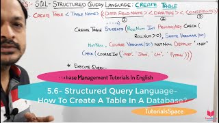 56 Eng Sql Query To Create Table  Create New Table In Sql  Sql create table in database [upl. by Fontes]