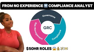 How I Landed 50hr GRC Opportunities After Passing Sec [upl. by Berkly988]