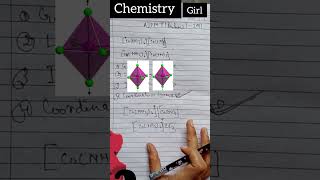 Coordination Isomers CoCN6CrNH36 Coordination compound chemistrygirl9215 BUSHRA ASHRAF [upl. by Reichel]