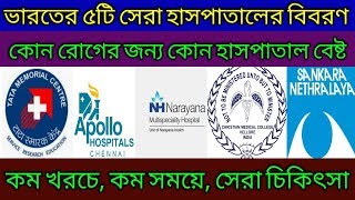 Top 5 Hospitals In India Best Treatment In India  Best hospitals in India [upl. by Assetal]