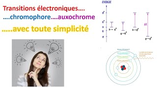 spectroscopie uvvisible 2  types des transitions électroniques شرح مفصل و بسيط جدا [upl. by Enniroc110]