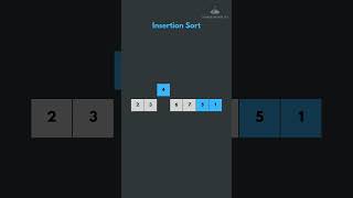 insertion sort explained javascript [upl. by Bianka]