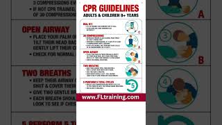 CPR Awareness Week  CPR Guidelines [upl. by Enirual]