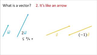 Tensors for Beginners 2 Vector definition [upl. by Markus]