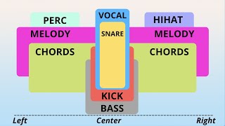 How Panning Can Dramatically Improve Any Song [upl. by Woermer]