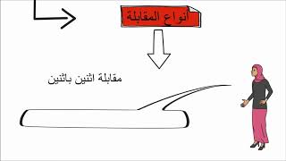 عرب 202 l دروس علم البديع l درس المقابلة [upl. by Sauncho87]