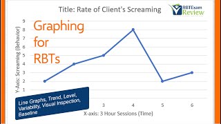 Graphing for RBTs  TrendLevelVariability  ABA Line Graphs [upl. by Goines73]