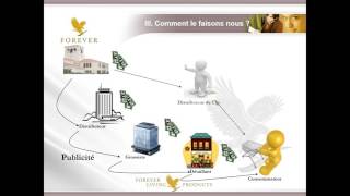 Présentation de lopportunité Forever Living Product [upl. by Alard]