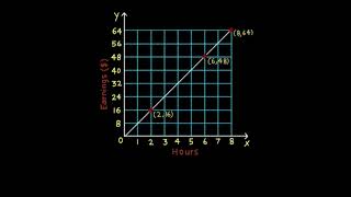 Envision Math Grade 5  Topic 73 Solve Problems Using Ordered Pairs  Another Look [upl. by Akeret]