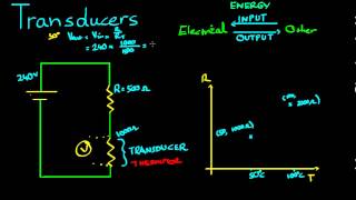 Transducers [upl. by Anirret]