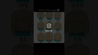 Body fat percentageyoutube motivation backworkoutathomenoequipment [upl. by Joceline]