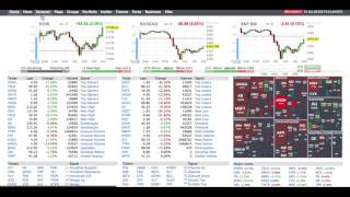 How to use finviz to find stocks pre market [upl. by Aiynat]