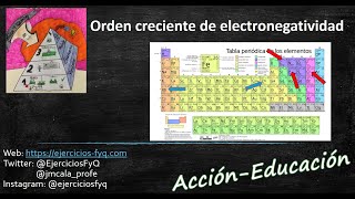 Orden creciente de electronegatividad de cinco elementos químicos [upl. by Roger915]