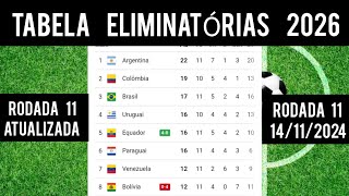 TABELA DA ELIMINATÓRIAS DA COPA MUNDO 2026  CLASSIFICAÇÃO DA ELIMINATÓRIAS COPA  11 RODADA [upl. by Eimaral732]