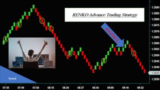 RENKO Advance Trading Strategy  Best Intraday Bank Nifty Strategy For Beginners  banknifty [upl. by Sorilda]