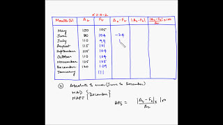 Forecasting  Measurement of error MAD and MAPE  Example 2 [upl. by Costanza]