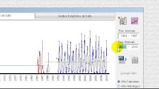 ANALISIS CONSISTENCIA Y HOMOGENEIDAD EN HIDROLOGIA [upl. by Thurlough]