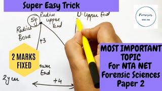 Easiest trick to remember ossification age of Radius amp Ulna Bone NTA NET Forensics [upl. by Notterb]