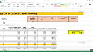 Cuadro amortización préstamo francés interés mixto fijo y variable [upl. by Imotas246]