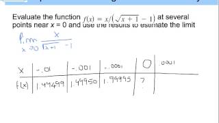 Calculus 12 Finding Limits Graphically and Numerically [upl. by Candyce936]