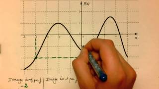 Déterminer limage ou les antécédents dun nombre par une fonction à partir dune représentation gra [upl. by Seabrooke227]