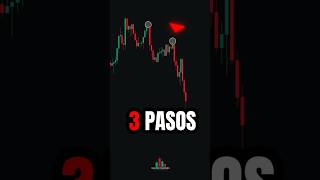 SIGUE estos Pasos para GANAR en el TRADING 🔥 shorts trading [upl. by Helyn]