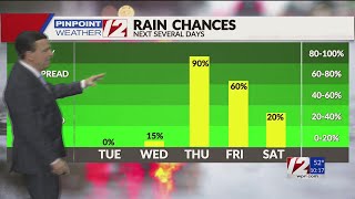 WPRI 12 Weather Now 111824 Dry Thru Wednesday Rain Thursday [upl. by Arjun]