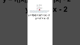 😱Qual è il grafico di yfx sapendo quello di yfx Grafici e Trasformazioni Geometriche [upl. by Netloc]