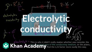 Electrolytic conductivity  Circuits  Physics  Khan Academy [upl. by Siffre]