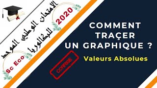 📌EOAE 2ème Bac Sc EcoSGC  Représentation graphique 2👉Les pourcentages   Lecture du graphique 🤗 [upl. by Suilenroc]