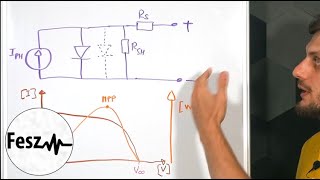 Modeling Photovoltaic Cells  Theory 12 [upl. by Novanod22]