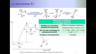 Tuto de chimie organique PCSI  E1 ou E2 [upl. by Asiluj]