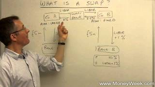 What is a swap  MoneyWeek Investment Tutorials [upl. by Shaughn]