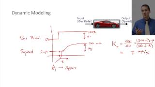 Introduction to Dynamics and Control [upl. by Assiar]