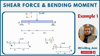 Shear Force and Bending Moment at a Specific Point on a Beam Example 1 [upl. by Demaggio105]