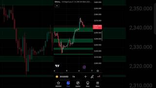 Learn How to Draw Automatic Support Resistance  Mobile TradingView Guide  shorts tradingview [upl. by Akere]