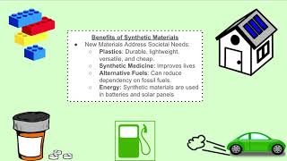 5 Minute Science Synthetic Materials Understanding MSPS13 [upl. by Moshell]