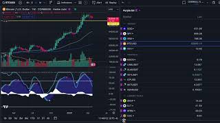 Trading Strategy Understanding Moving Average Trading the Indicator Signals amp Position Sizing [upl. by Aiela496]