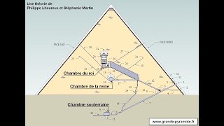 À quoi servaient vraiment les quatre petits conduits dans la grande pyramide [upl. by Terrance]